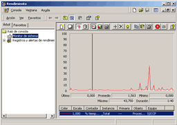 Imagen de la herramienta de monitorizacin de Windows 2000