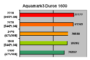 Aquamark3 duron 1600