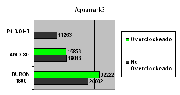 AquaMark3 todas las CPU