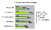 Ciusbet Benchmark para todas las CPU