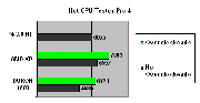 Hot CPU tester PRO 4 todas las CPU