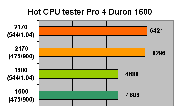Hot CPU tester PRO 4