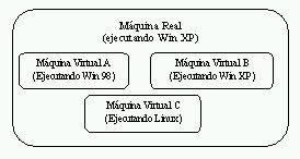 esquema