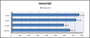 Resultados del test de Javascript