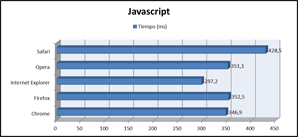 Resultados del test de Javascript