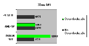 3DMark01 todas las CPU