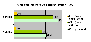 Ciusbet Benchmark