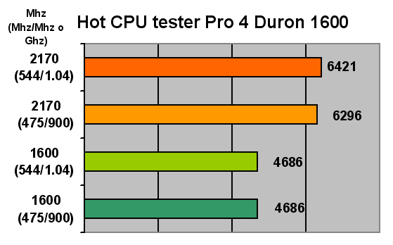 Hot cpu tester pro 4.4.1