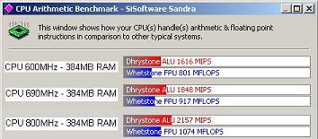 384MB RAM, CPU variable