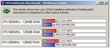 256MB RAM, CPU variable