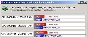 256MB RAM, CPU variable