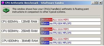 256MB RAM, CPU variable