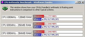 CPU 690 MHz, Ram variable