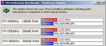 CPU 800 MHz, Ram variable
