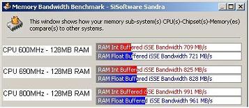256MB RAM, CPU variable