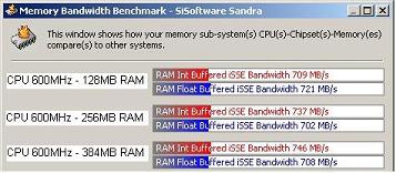 256MB RAM, CPU variable