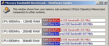 CPU 690 MHz, Ram variable