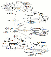 Diagrama E-R 1