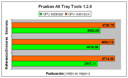 Prueba ATT