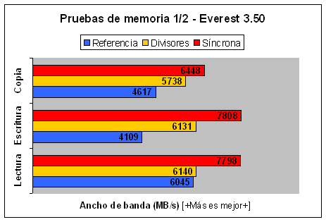 Pruebas de Memoria 1