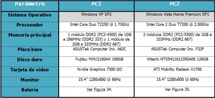 Tabla comparativa