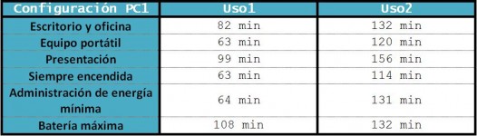 Tabla duracin batera PC1 operativo XP