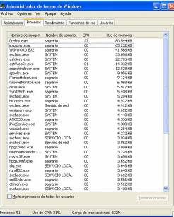 Estado de empleo de los recursos del PC en el Uso2