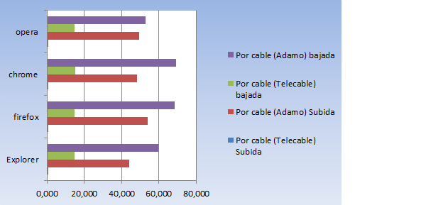 Imagen comparativa adamo/telecable