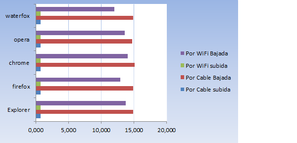 Imagen comparativa telecable cable/Wi-Fi en los campos