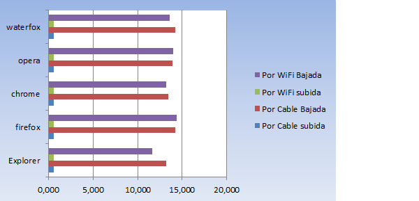Imagen comparativa telecable cable/Wi-Fi en viesques